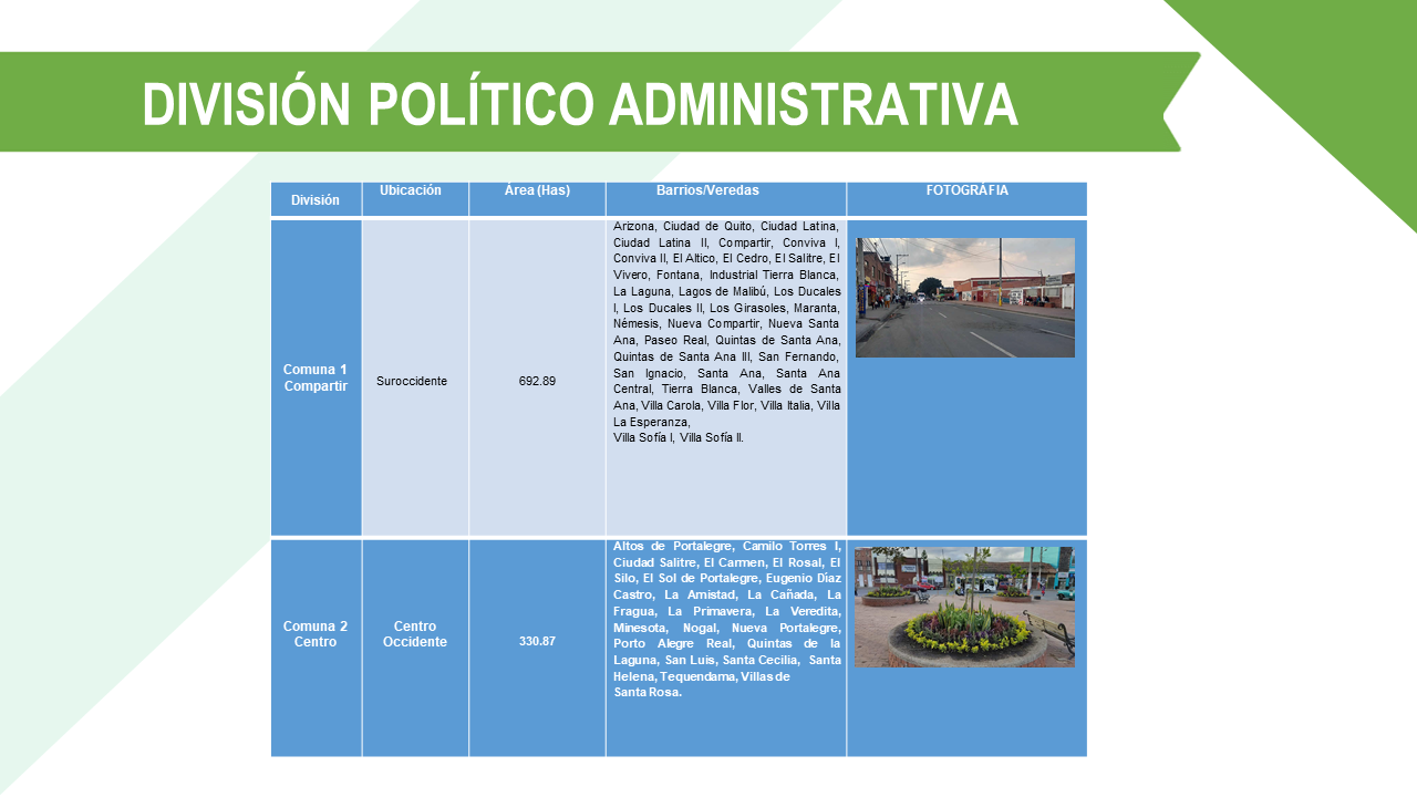 Soacha División Político Administrativa 5455